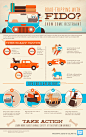 Road-Tripping with Fido? How to Safely Travel With Your Pet | Visual.ly