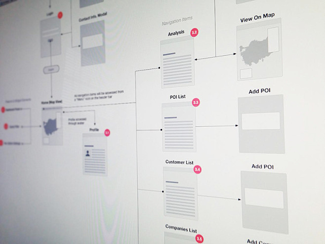 Intellimap-sitemap