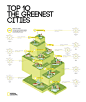 Top Ten Greenest Cities on Behance