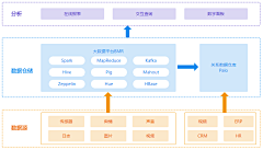 戴小栢采集到信息架构图.