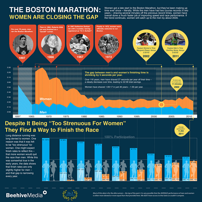 The Boston Marathon:...