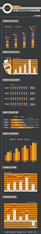 信息图_图解阿里巴巴2014财报