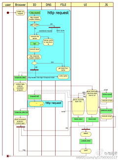 HerTZ采集到InfoGraphic信息图