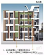 城市更新 ：建筑颜值“微整”的魅力——公寓立面改造系列（三）