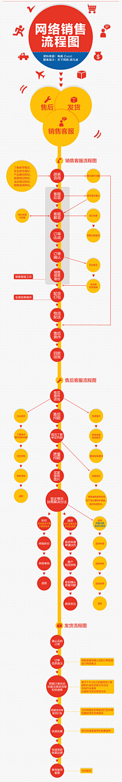 cecilia_hr采集到图表数据系列