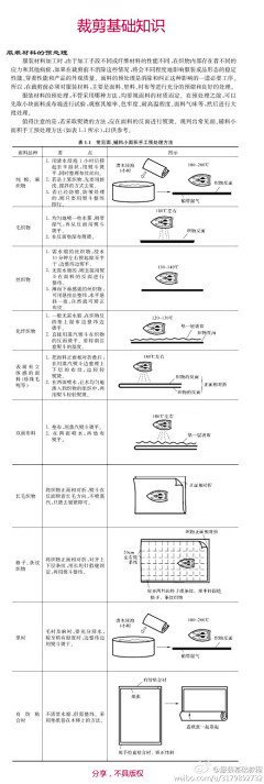 森林里的小仙女采集到纸样