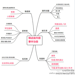 繁花_青青子衿采集到电子商务