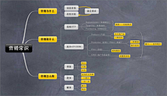 东不饭的PPT人生采集到文章