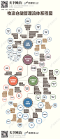 物流仓储管理体系流程图-网商在线-阿里巴巴天下网商旗下网站