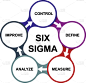 六西格玛,商务,策略,顾客,想法,绘画插图,领导能力,信息图表,图表,符号