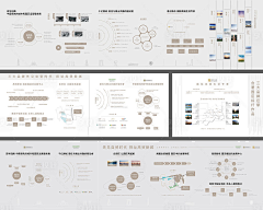 Metadraw_8631采集到Signage system .