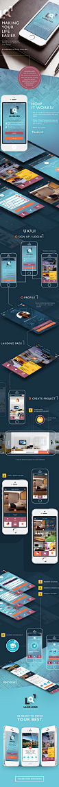 Landlord Lounge - Mobile App : Landlord Lounge is a prototype project for Landlords, takes the landlord, or real estate agent, through six simple questions in order to create a beautifully presented, customer friendly entry for most property-web portals. 