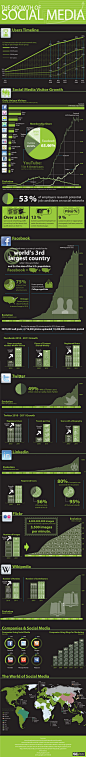 The Growth of Social Media [infographic] – Exploit Online Demand