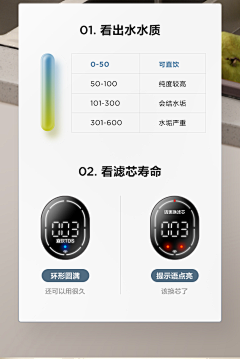 电商那些事采集到净水详情页参考
