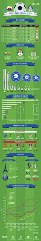 【Top Football Brands 2014】An infographic showcasing the most popular football brands of 2014.