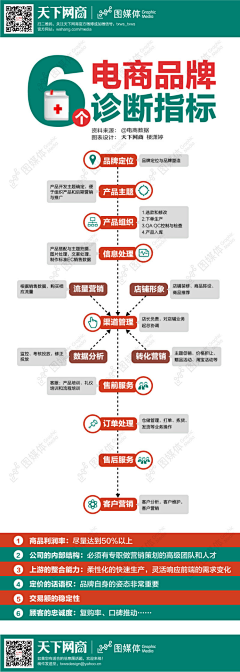 Xanthus_K采集到信息图