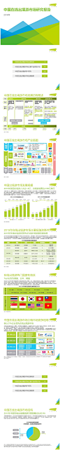 2016年中国在线出境游市场研究报告