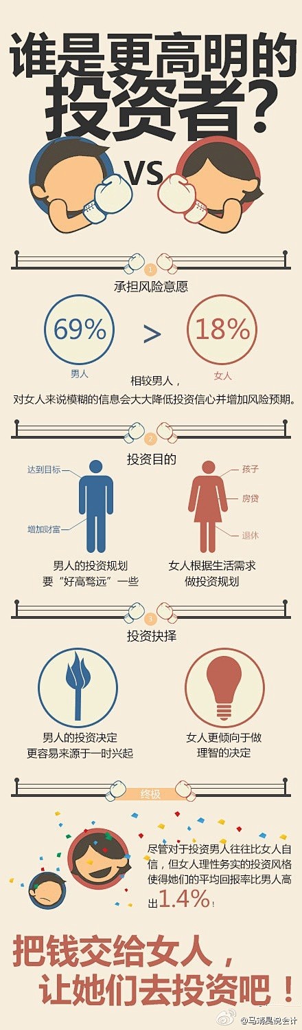 把钱交给女人吧！看完下面这组图片，你懂的...