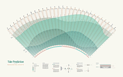 Wilson1992采集到Information graph