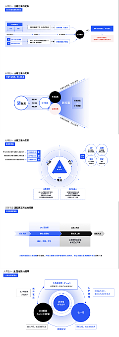 StephyWong^^采集到官网设计