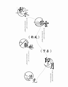 钱money采集到设计理念