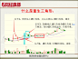 王老师-三角形趋势战法VIP专用_图文_百度文库