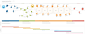 Customer Journey Map Template + Stencils : This template and stencil can be used to quickly create a customer journey map or service blueprint using the findings from your research. The stencils have been designed for easy layering.Save time and get it do