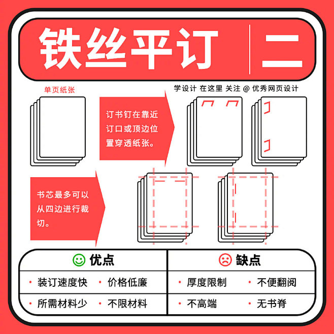 书籍装帧工艺