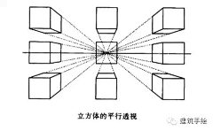 海底佳人采集到一点透视参考