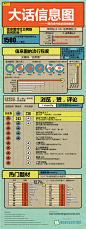 大话信息图