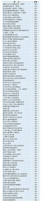 　　(全国5A景区票价，由网络资料整理而成，仅供参考，具体价格以景点现场公布为准。)