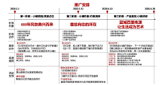 Lee美采集到提报/方案/节点