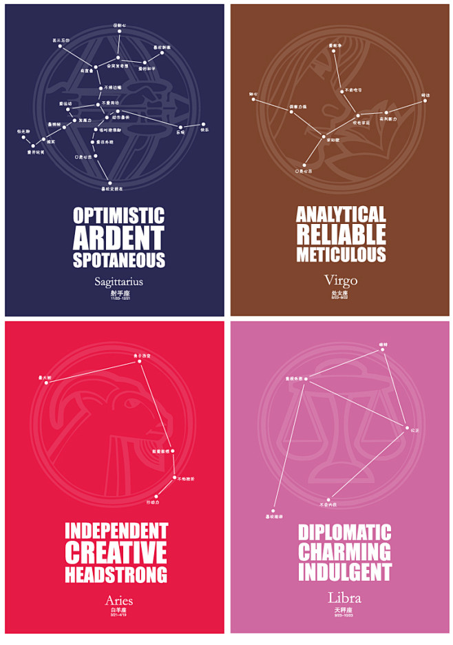 [MO] 新款复古浪漫的十二星座图案明信...