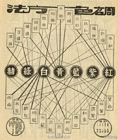 TheOneCc采集到教程