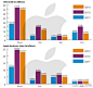 【苹果发布了第一季度销售报告】iPhone销量增88%达3510万台，iPad销量达1180万台增151%。iPhone亚太和日本市场增长强劲同比增长两倍以上。一月份iPhone 4S发售和三月份中国电信成为经销商极大提高了销量。蒂姆-库克：理解中国国情的公司会发现这里机会巨大，我们会尽最大努力来理解和服务这个市场。