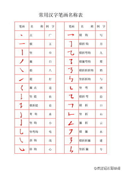 方夜谭采集到字体设计