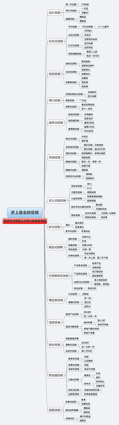 遗忘的水瓶采集到电商 -- 知识