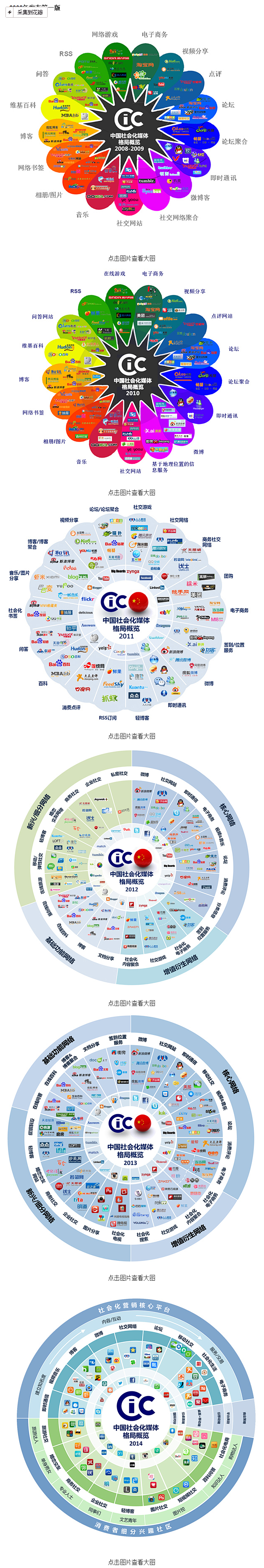 【信息图】CIC6张概览图看2008年以...