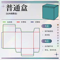 冷与由采集到展开图