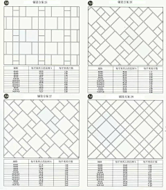 春来依旧在采集到景观材料