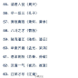 小学语文知识积累：80个与历史人物有关的成语！