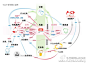 # 新浪第一版微博设计图珍藏版#产品模型图，包括：内容传递方式、用户行为追踪、会员信息导入、个人空间、关注与被关注的权限，用户与非用户的权限等