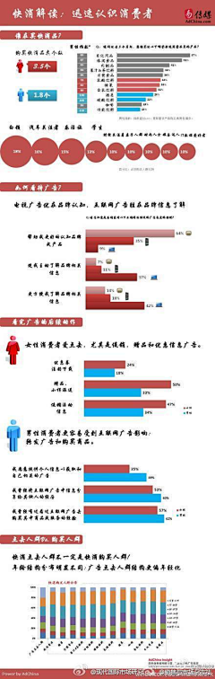 杨者振也采集到电子商务