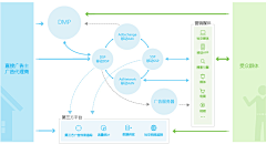 heidixie采集到架构图