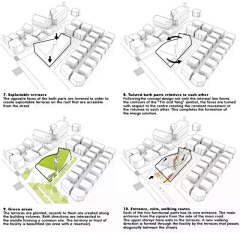 关谷神奇与仙杜瑞拉采集到建筑分析图