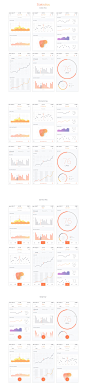 Livo UI Kit : A modern & stylish Sketch UI Kit #数据##UI##图表##app#