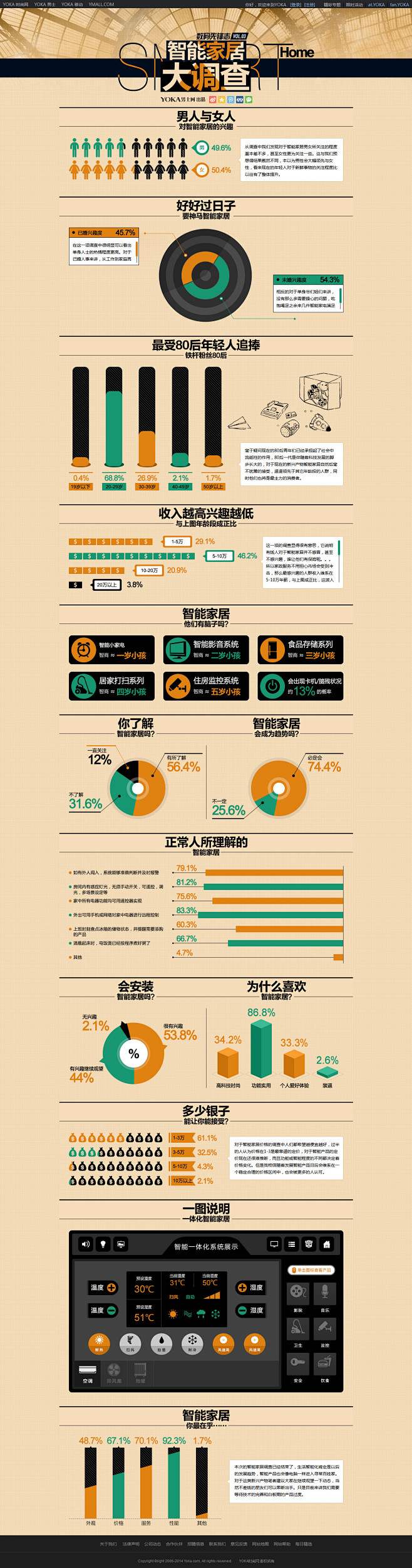 2014数码先锋志VOL.03 智能家居...