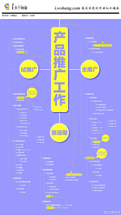 花生米53采集到学习