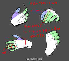 苏学学采集到手 脚 腿 臂 眼睛 表情 ~ 人体结构