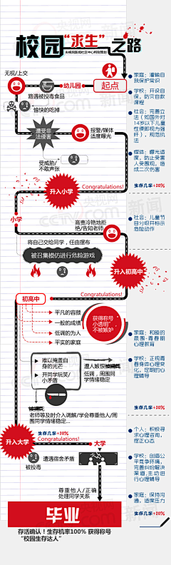 5693采集到D 信息图